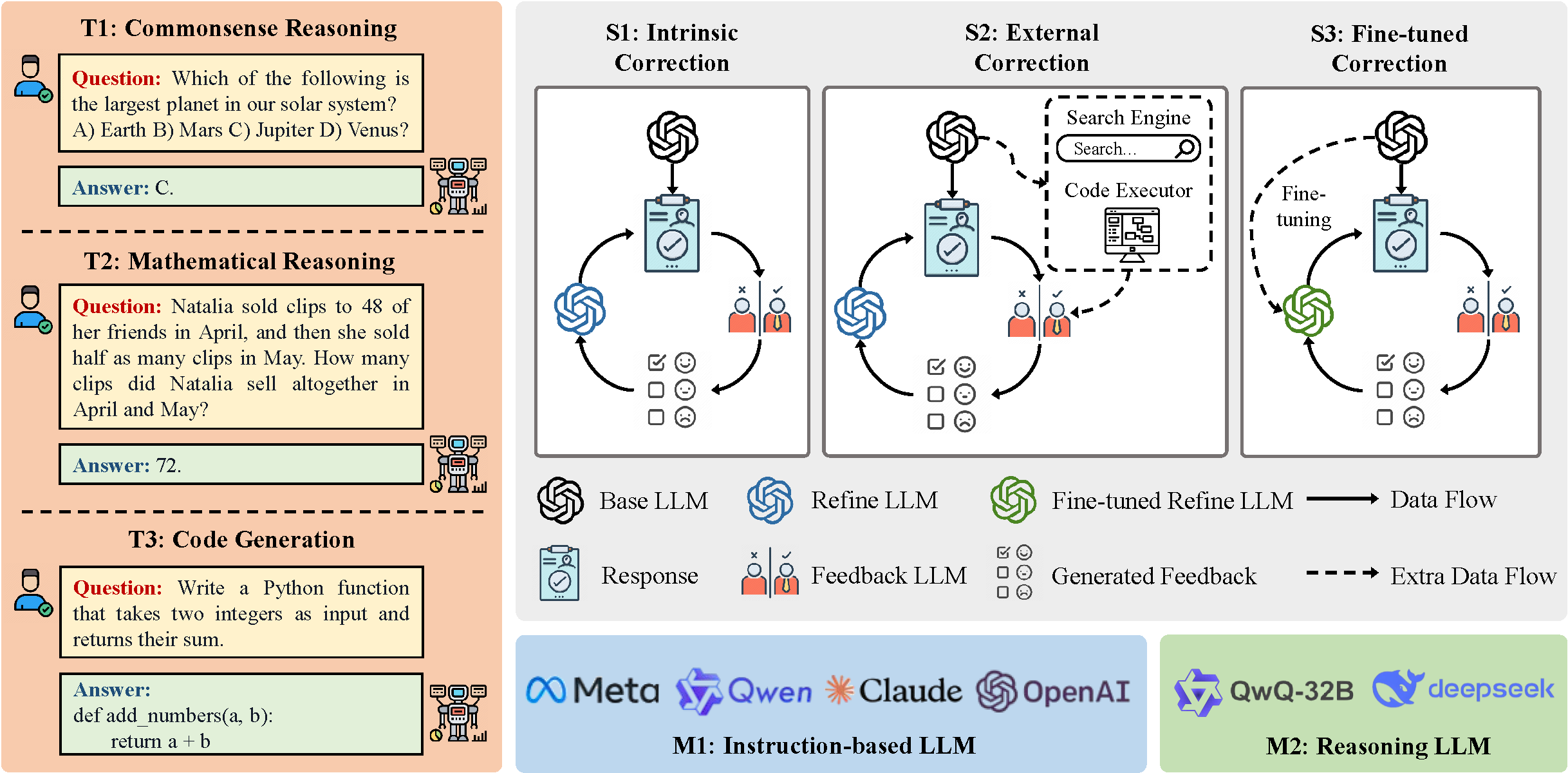 Data Overview